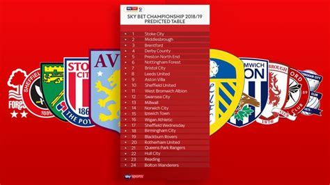 sky sports predictions championship|Championship .